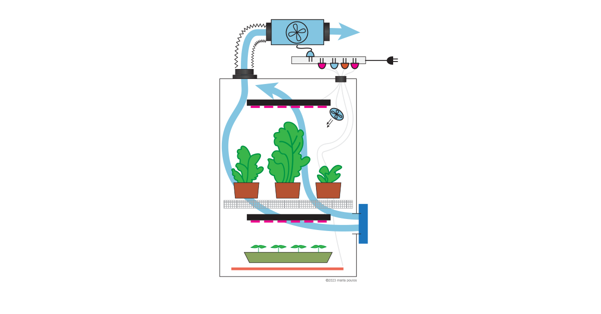 build a better grow box