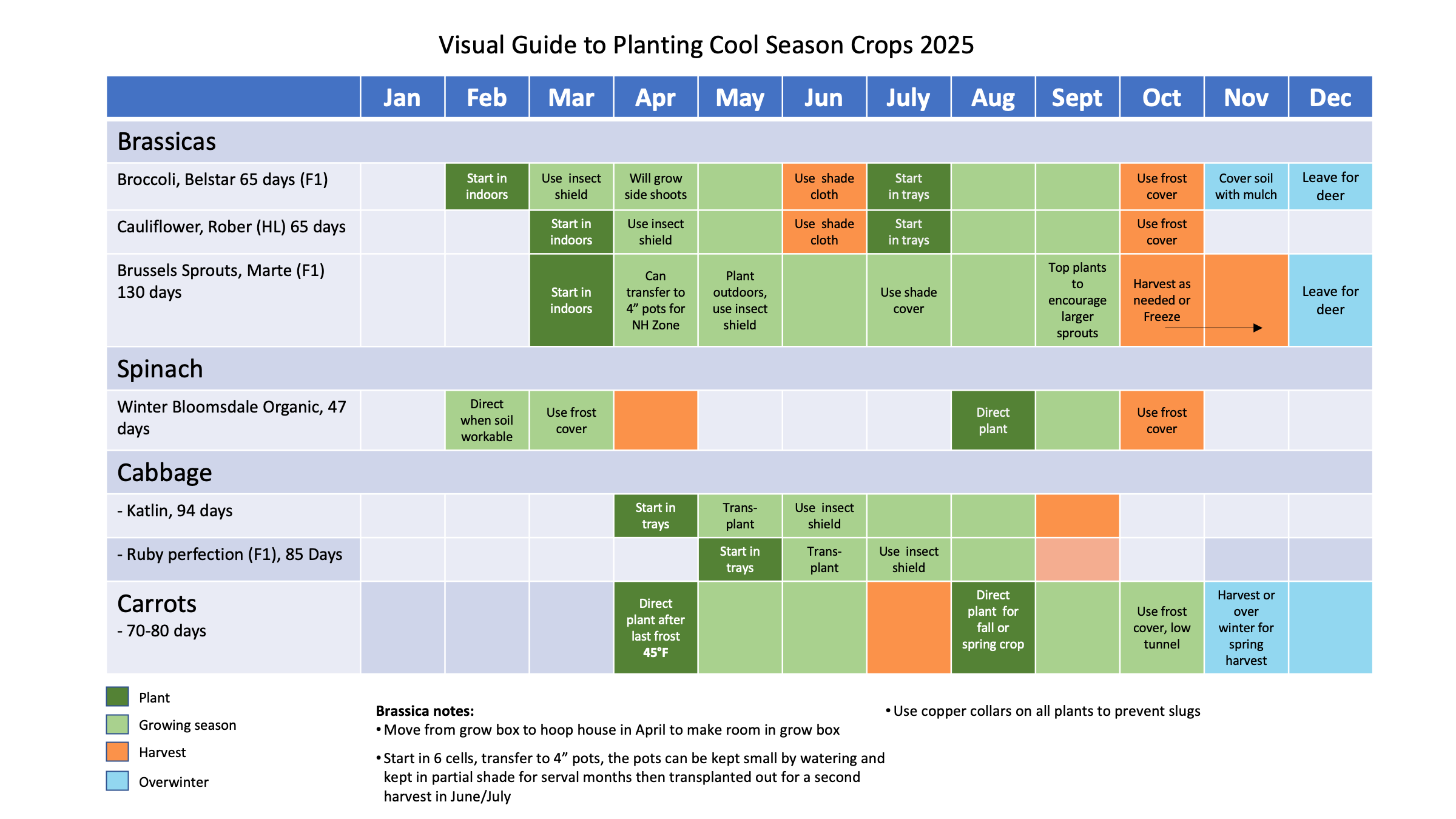 planting guide 2025 cool season crops zone 6B